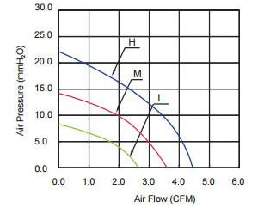 DC5008鼓风机,投影仪鼓风机,笔记本鼓风机