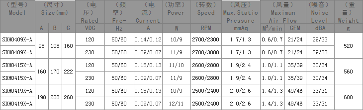 降温横流风扇,微型横流风扇,冰箱微型横流风扇