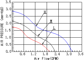 DC3006轴流风扇,3D打印机专用散热风扇,打印机散热风扇