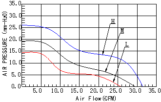 微型散热风扇,香薰机散热风扇,加湿器专用散热风扇