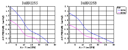 交流散热风扇,配电箱散热风扇,美容仪器散热风扇