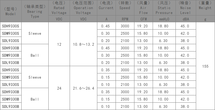 DC鼓风机,网络交换机散热风扇,投影机散热风扇厂家
