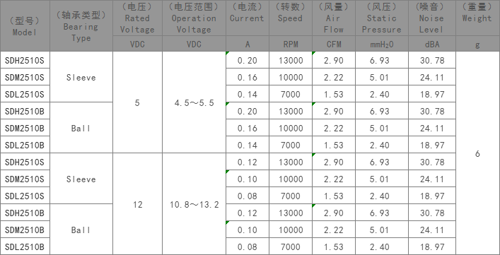 汽车大灯专用散热风扇,DC2510轴流风扇,直流风扇2510