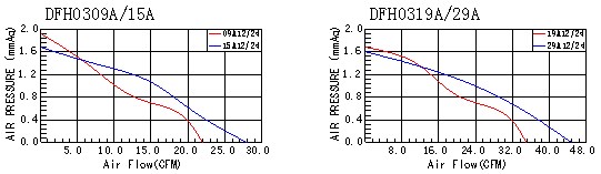 DC横流风扇,家用电器专用散热风机,家用电器散热风机