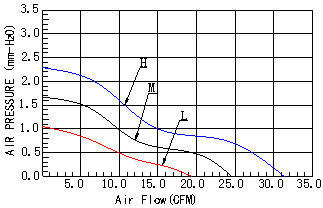 DC8015含油散热风扇,超静音大风量散热风扇,投影机专用散热风扇