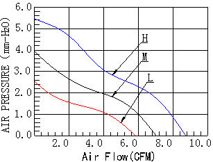 双滚珠散热风扇,网络交换机专用静音风扇,网络交换机散热风扇