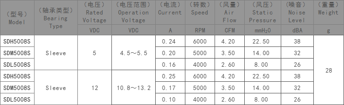 DC5008鼓风机,投影仪鼓风机,笔记本鼓风机