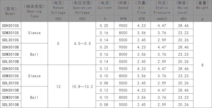 DC3010散热风扇,静音散热风扇,大风量散热风扇