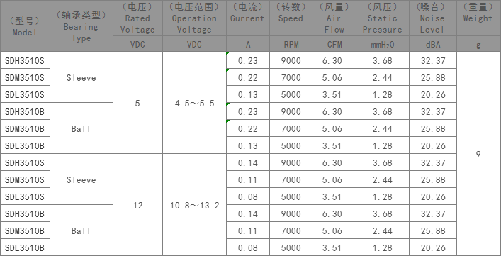 DC直流散热风扇,静音风扇,大风量散热风扇