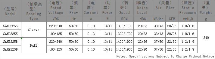 交流散热风扇,配电箱散热风扇,美容仪器散热风扇