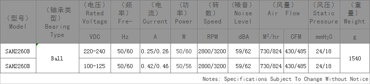 AC轴流风扇,显示屏散热风机,散热风机厂家