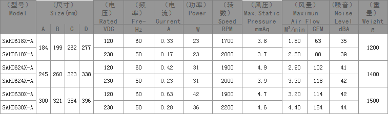 AC横流风扇,微型横流风扇,降温横流风扇