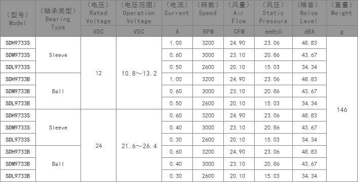 制氧机专用散热风扇,智能马桶专用散热风扇,DC鼓风机