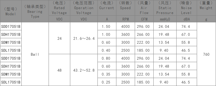 DC散热风扇,散热风扇厂家,静音散热风扇