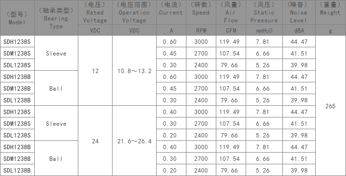 DC静音风扇,散热风扇厂家,大风量散热风扇
