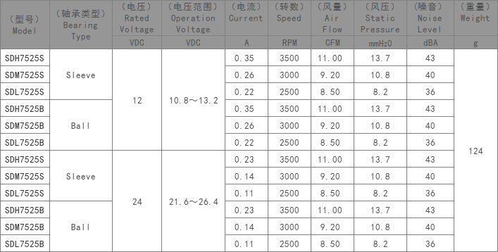 DC7525鼓风机,大风量超静音鼓风机,鼓风机生产厂家