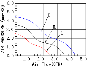 DC3010散热风扇,静音散热风扇,大风量散热风扇