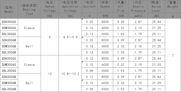 DC3006轴流风扇,3D打印机专用散热风扇,打印机散热风扇