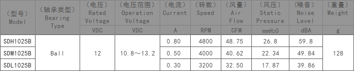 净化器散热风扇,离心热器风扇,支架散热器风扇