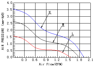 DC2507直流风扇,仪器仪表专用散热风扇,仪器仪表专用散热风扇,直流散热风扇