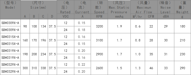 DC横流风扇,家用电器专用散热风机,家用电器散热风机