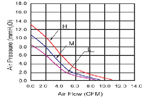 DC7525鼓风机,大风量超静音鼓风机,鼓风机生产厂家