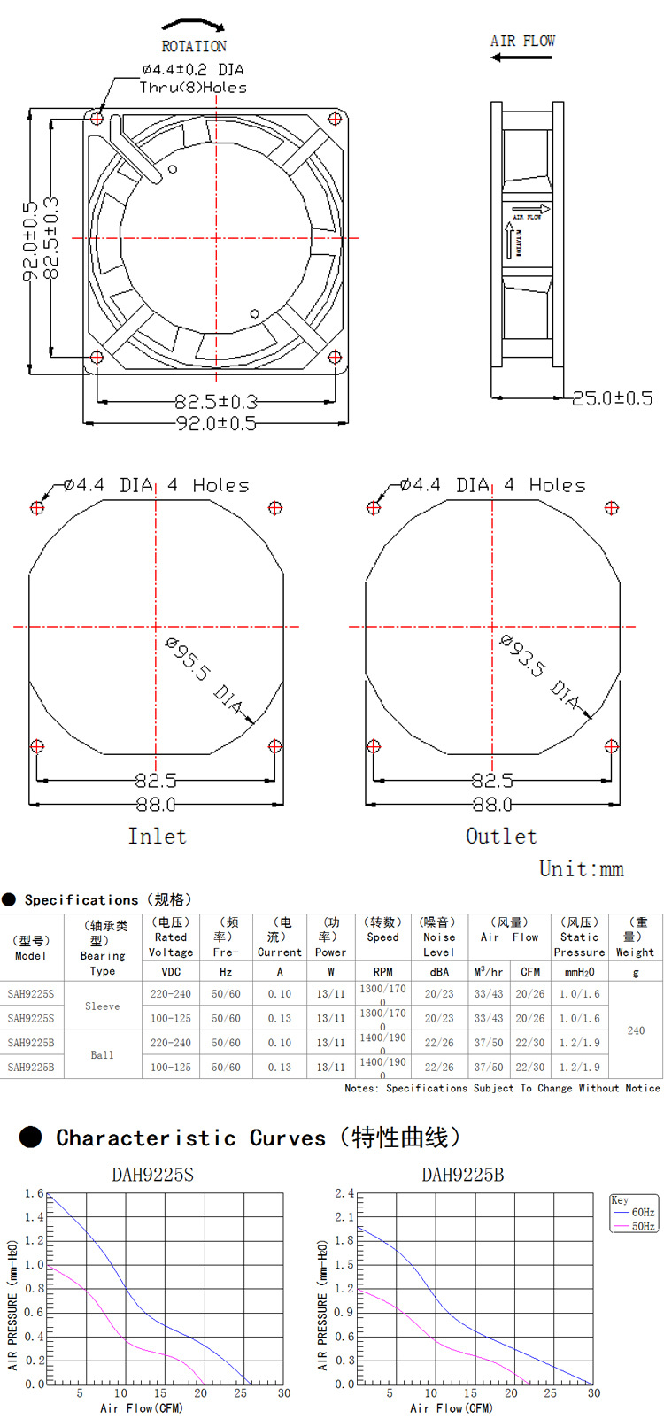 投影仪散热风扇