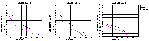 AC散热风扇,LED显示屏专用散热风扇,制氧机专用散热风扇