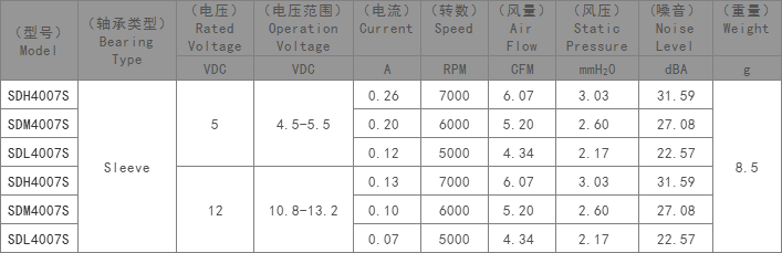DC轴流风扇,3D打印机散热风扇,直流散热风扇
