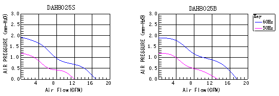 AC轴流风扇,舞台灯光专用散热风扇,轴流散热风扇