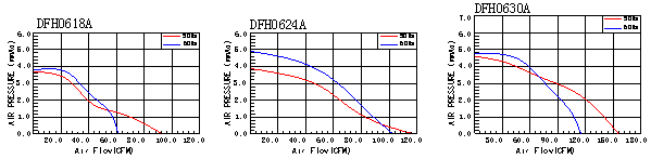 AC横流风扇,微型横流风扇,降温横流风扇