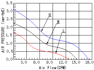 DC6010,支架散热风扇,DC散热风扇