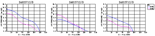 AC轴流散热风扇,电动汽车充电桩专用散热风扇,散热风扇生产厂家