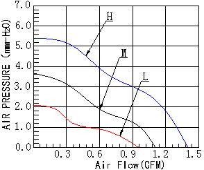 直流风扇2006,DC直流风扇,大风量散热风扇