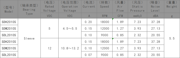 DC2010散热风扇,微型散热风扇,静音散热风扇