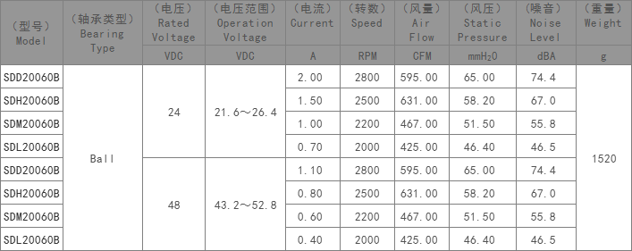 显示屏散热风机,配电柜散热风扇,变频器散热风扇