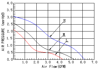 DC轴流风扇,3D打印机散热风扇,直流散热风扇