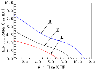 DC4028散热风扇,微型静音风扇,直流散热风扇
