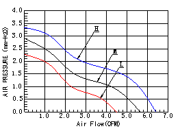 DC4010风扇,DC直流风扇,小型散热风扇