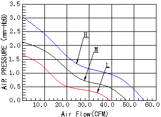 DC超静音散热风扇,投影机专用散热风扇,大风量散热风扇