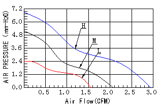 汽车大灯专用散热风扇,DC2510轴流风扇,直流风扇2510