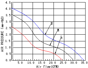 DC直流风扇,散热风扇厂家,散热风扇生产厂家