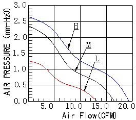 直流风扇厂家,散热风扇厂家,小型散热风扇